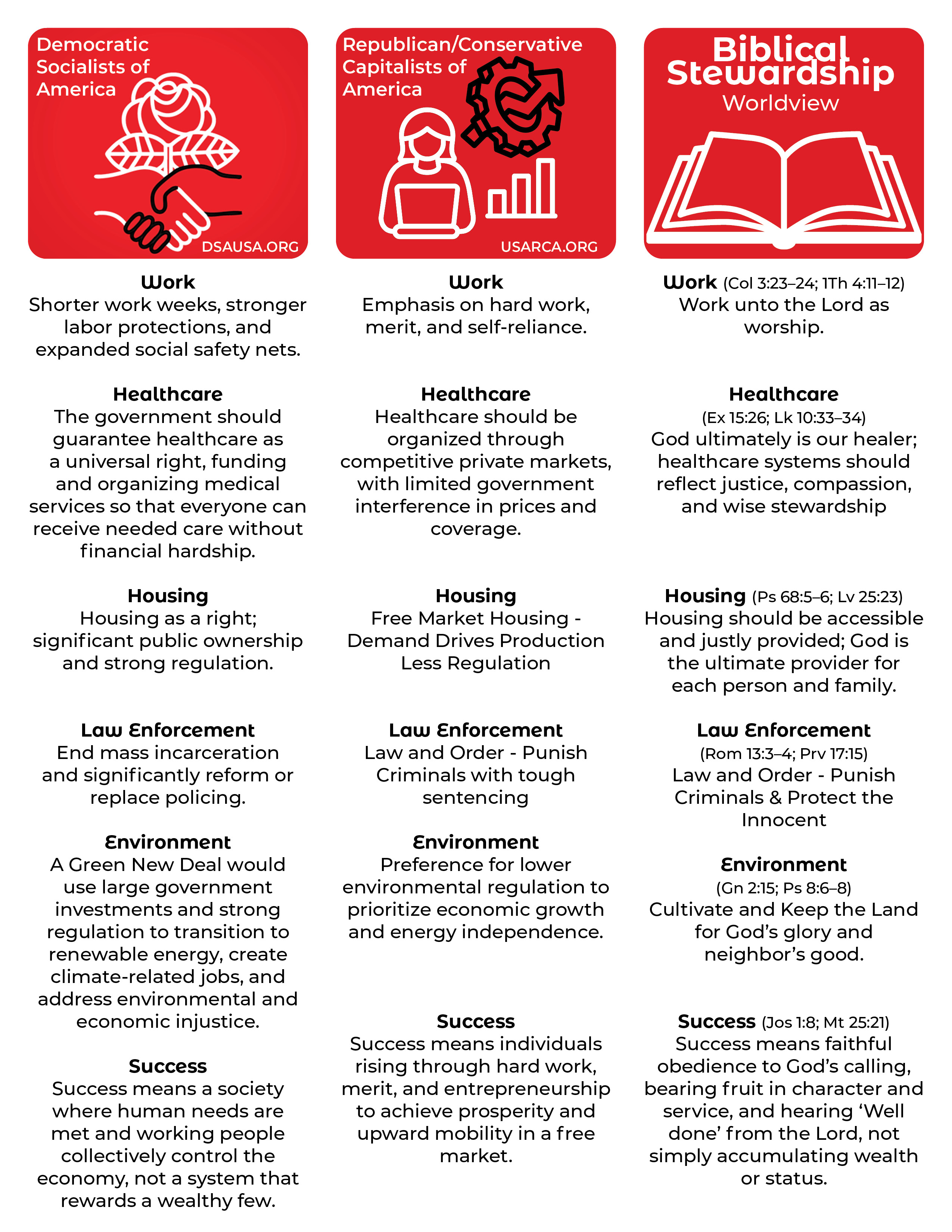 DSA USA capitalism and biblical worldview 2