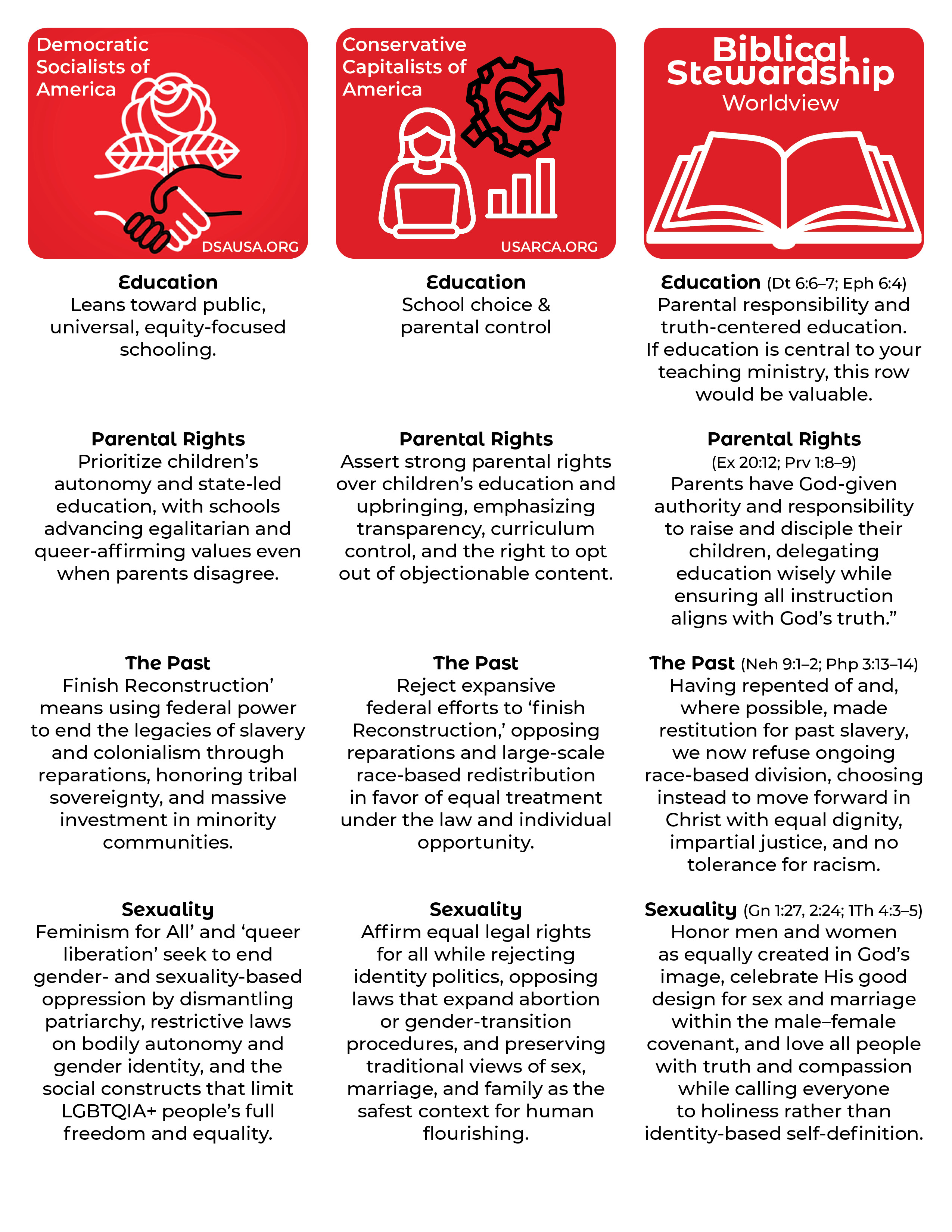 DSA USA capitalism and biblical worldview 2